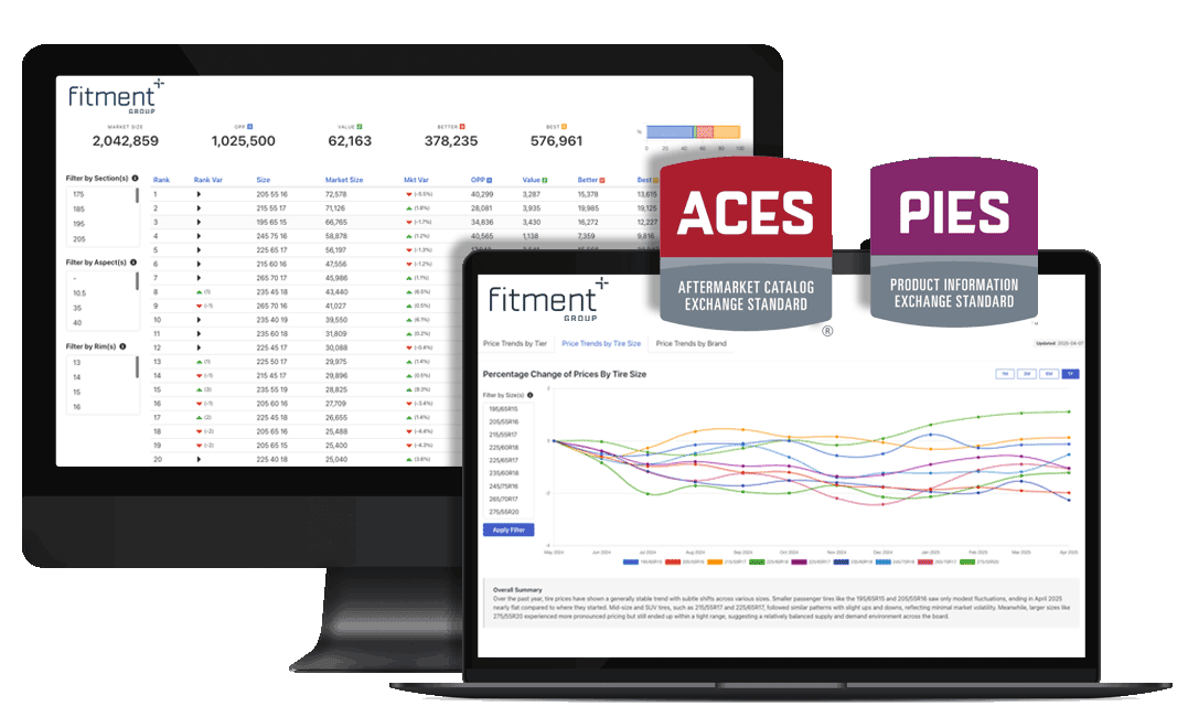 Fitment data delivery options from Fitment Group