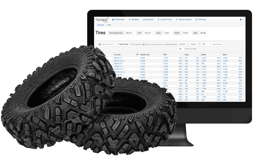 Powersports and motor sports tire fitment data
