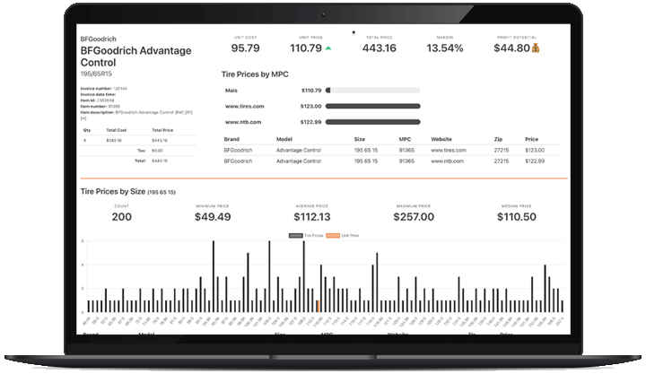 Competition Prices on Tires Data