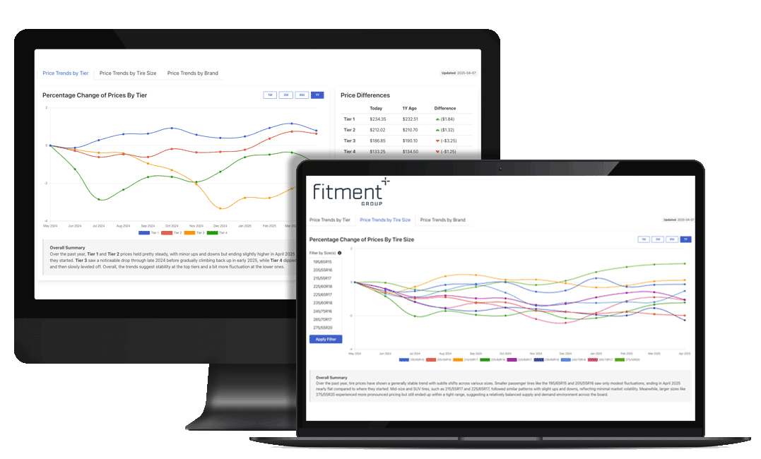 Fitment Group Provides Tire Retail Pricing By Tier or By Size or Trend